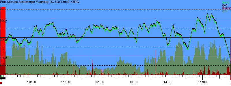 Barometer